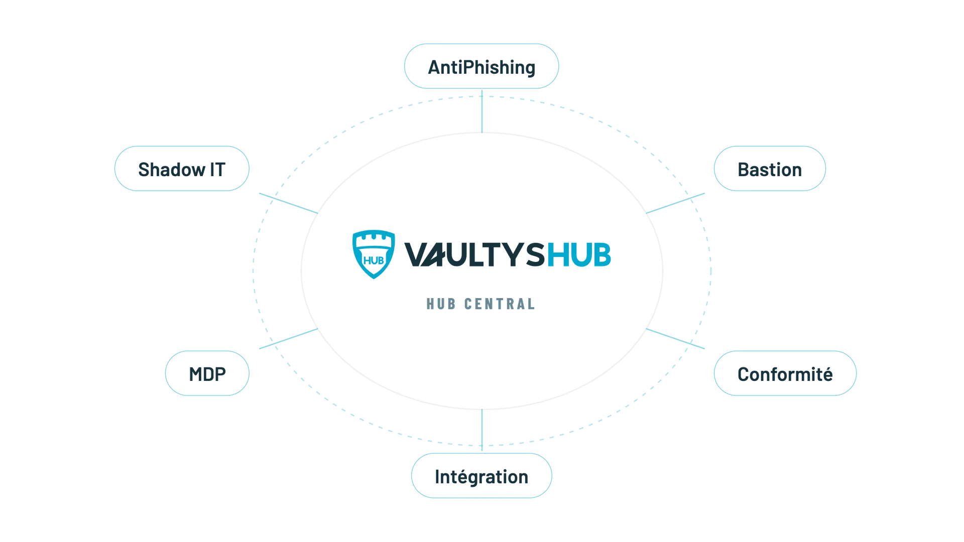 VaultysHub Hub 6 modules.png